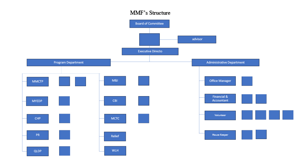 โครงสร้าง-MMF
